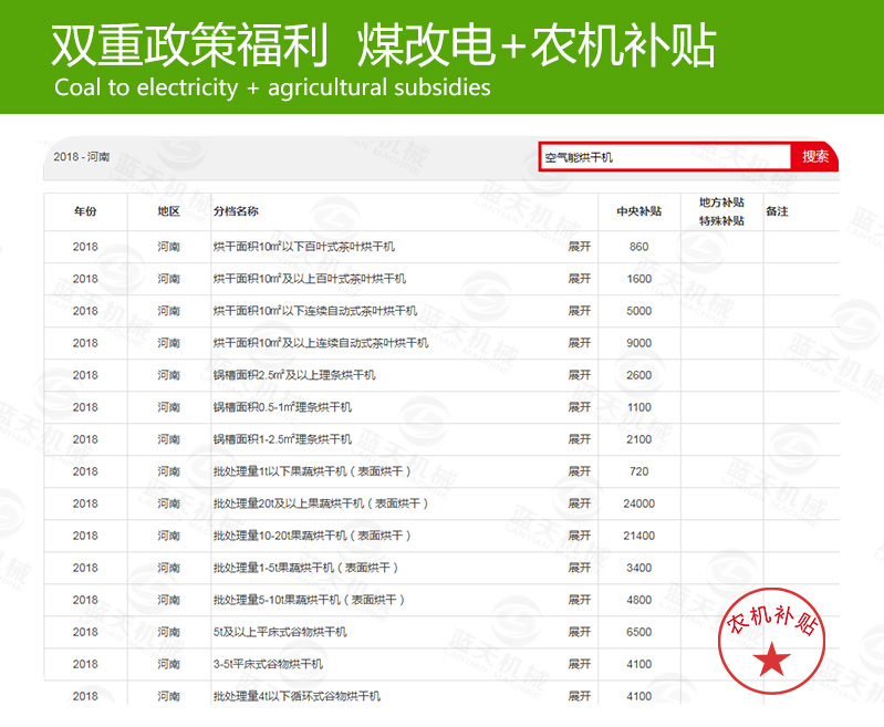 花椒網(wǎng)帶烘干機煤改電