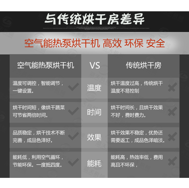 木材烘干機與傳統(tǒng)烘干房差異